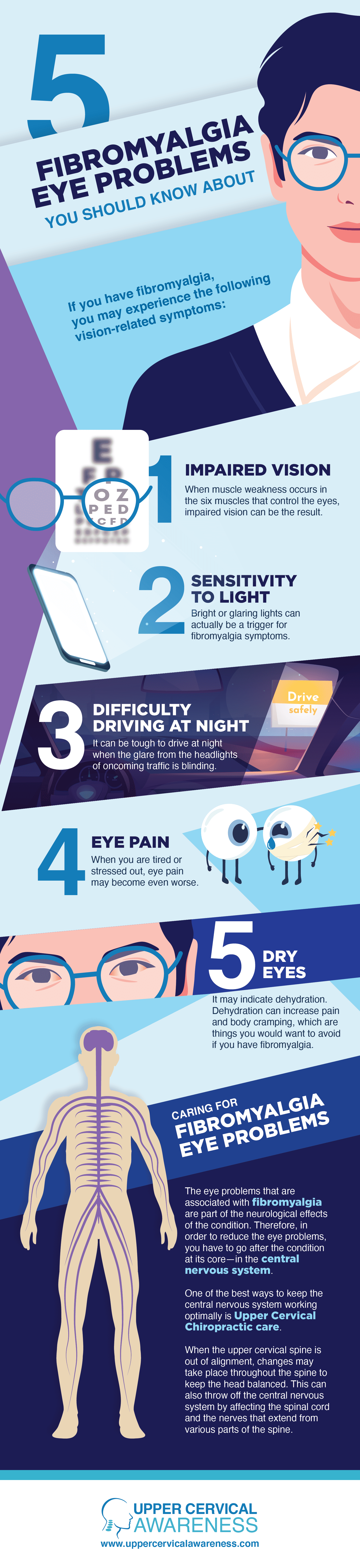 Waco Chiropractor, fibromyalgia relief infographic